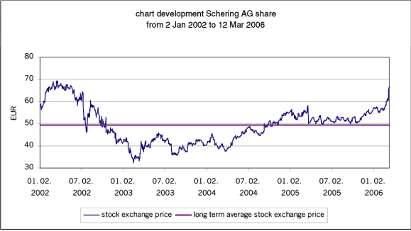 (PERFORMANCE GRAPH)